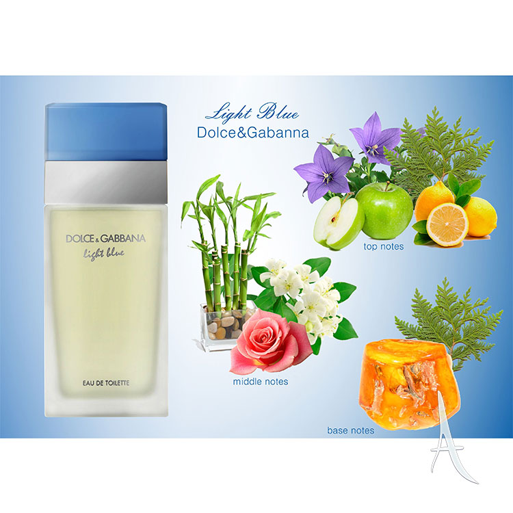 عطر لایت بلو دولچه اند گابانا زنانه-5